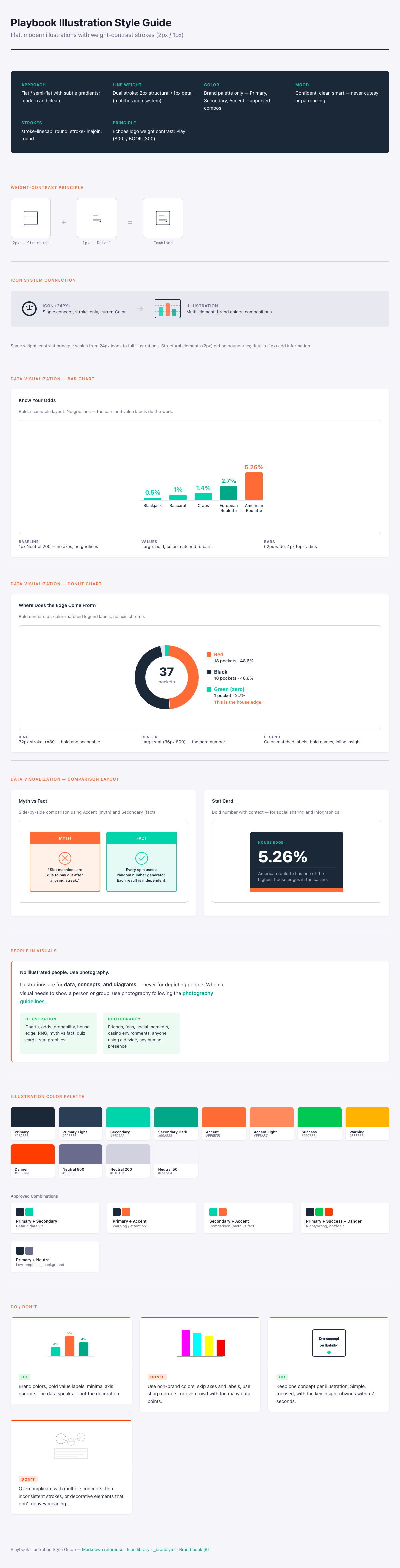 Playbook illustration style guide showing flat charts, concept diagrams, and brand-palette data visualizations