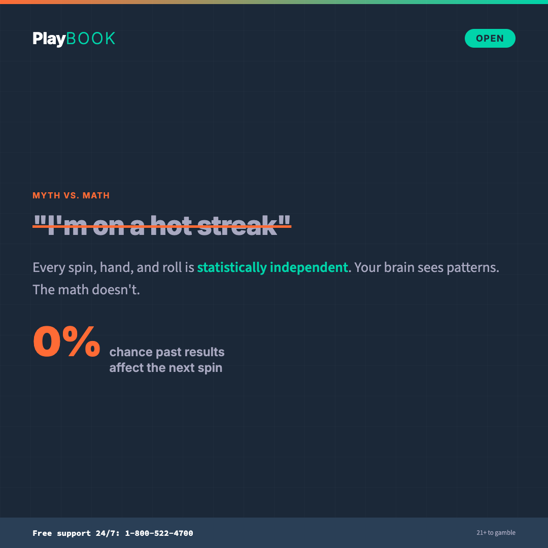 Social card: Hot Streak myth buster