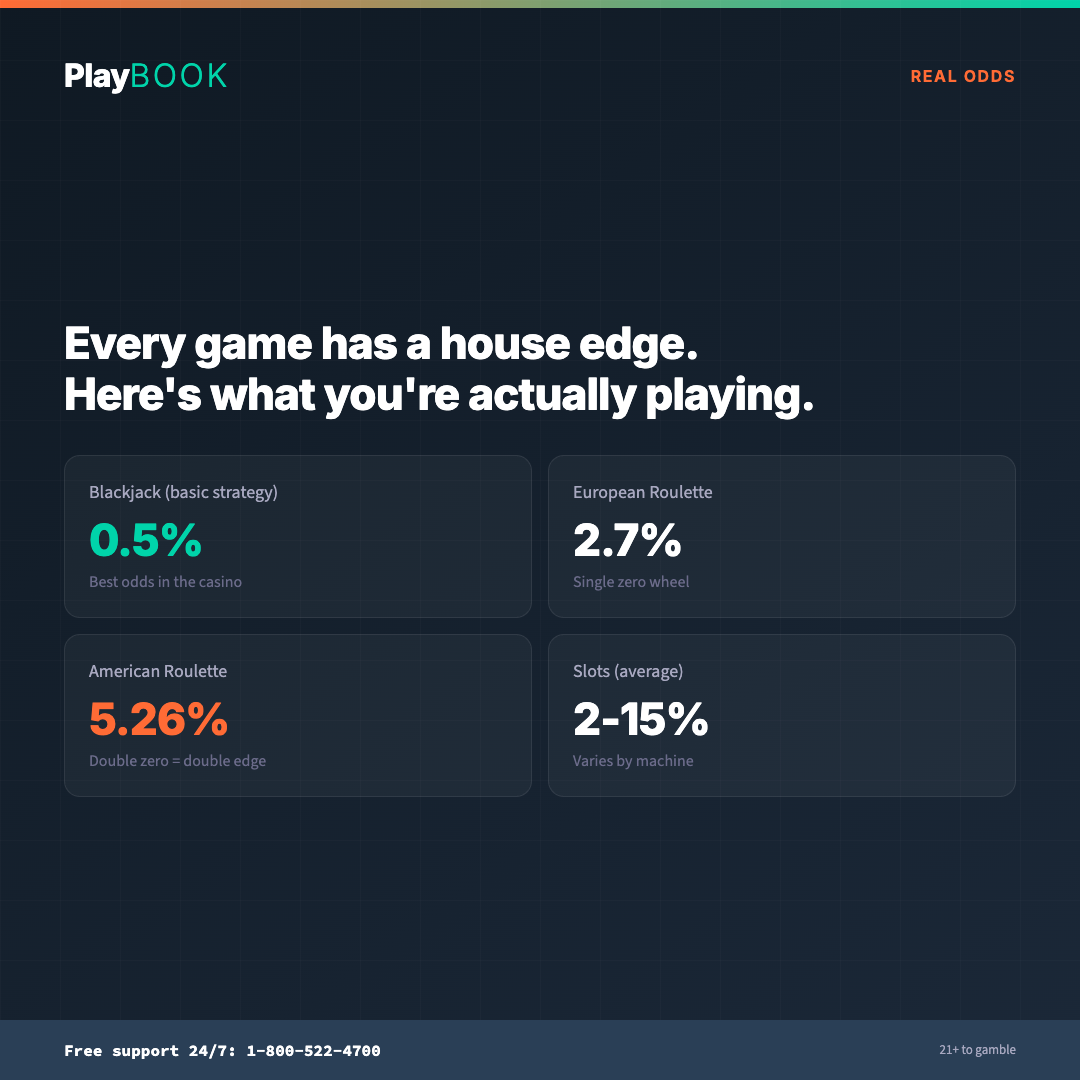 Social card: House Edge explainer