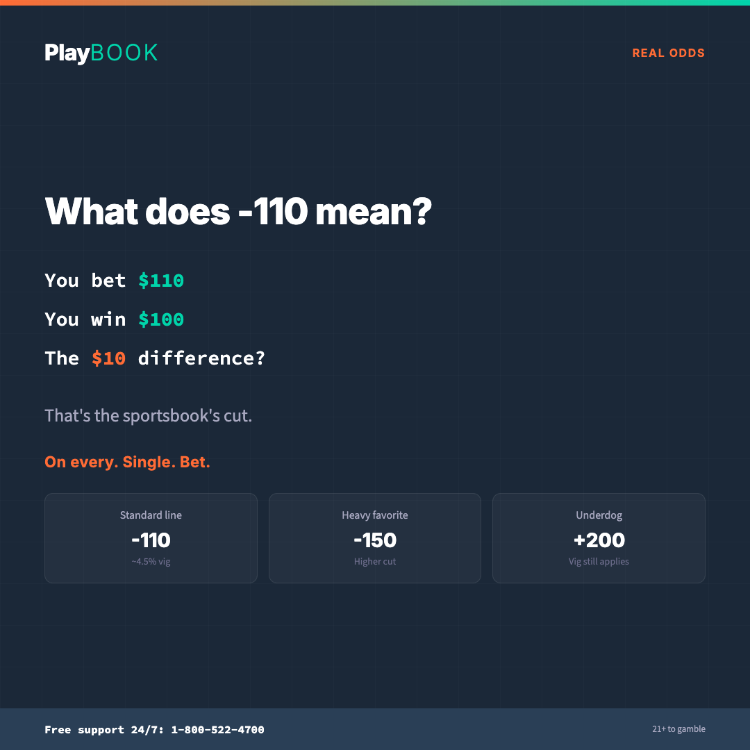 Social card: Sports Betting odds