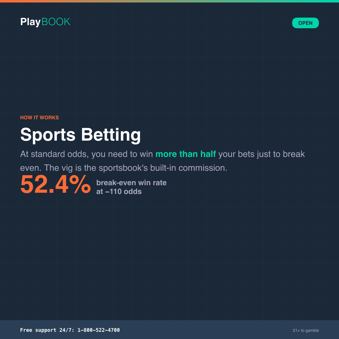 Sports betting
