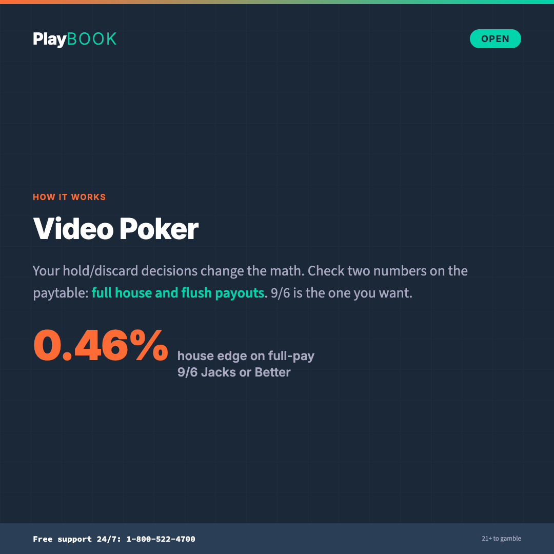 Video poker